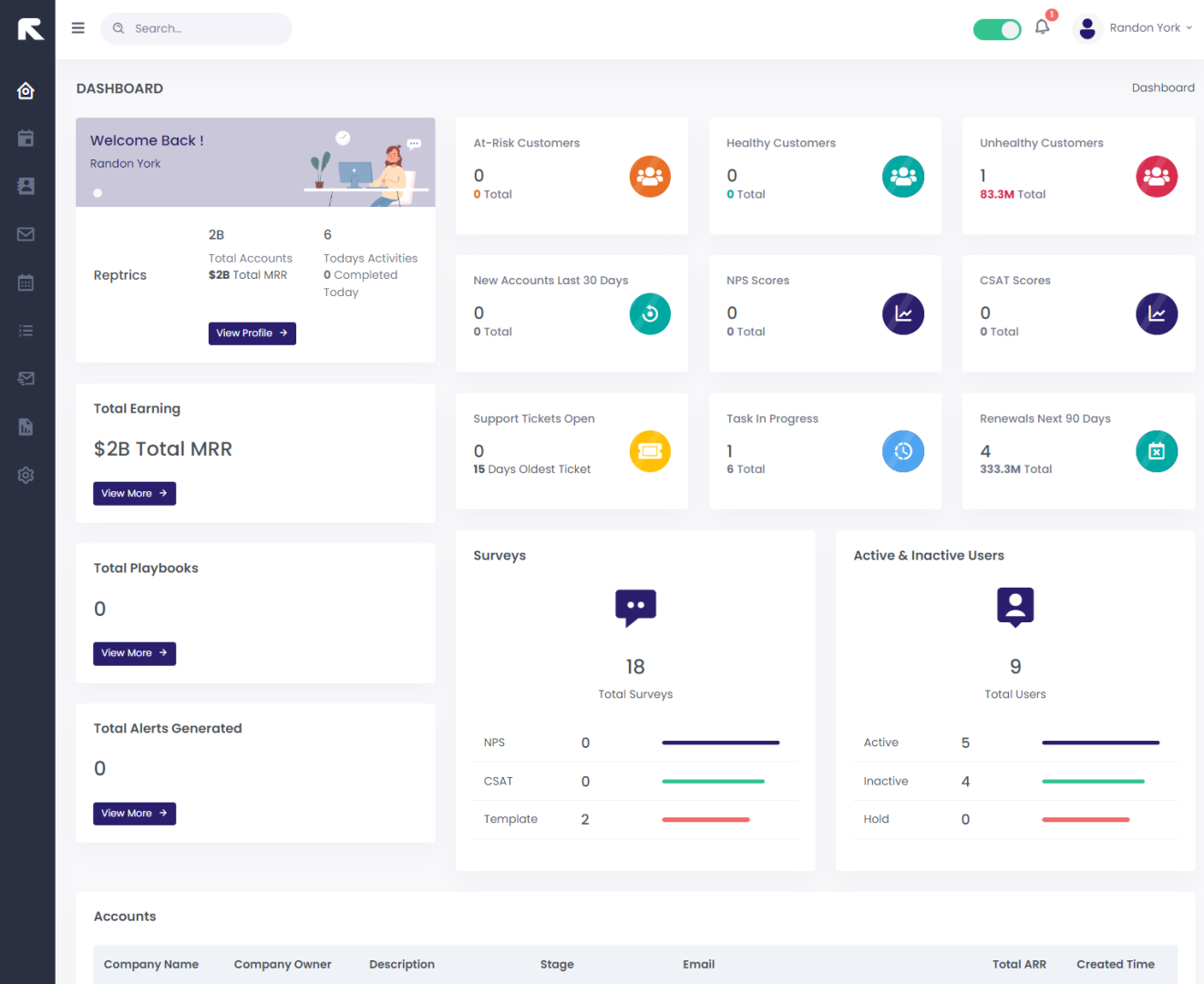Alerts & Automation