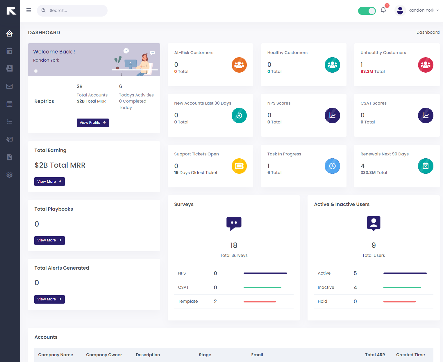 Customer Success Software Dashboard for Customer Success Leaders