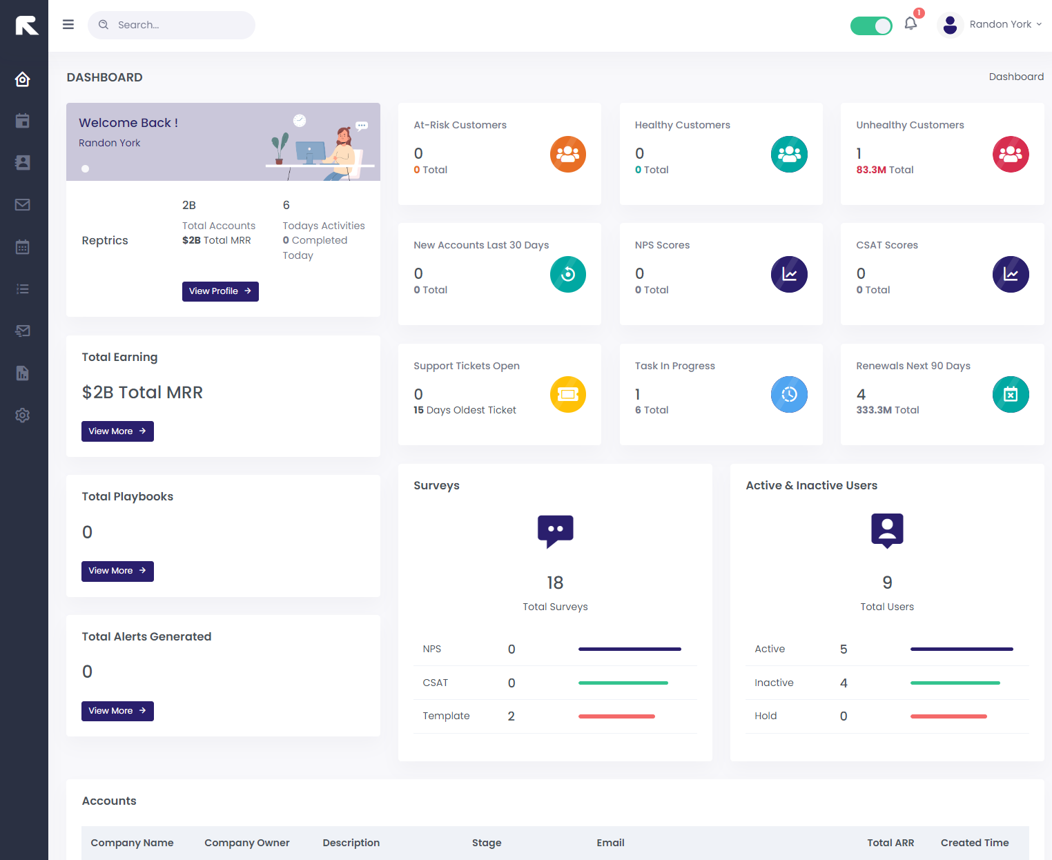 Customer Health Score
