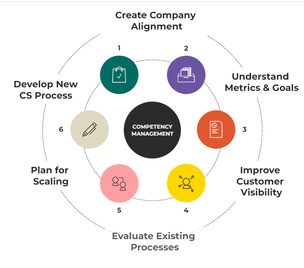 90 Day Customer Success Leader Plan-Reptrics