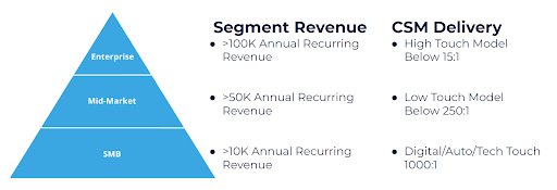 customer segmentation