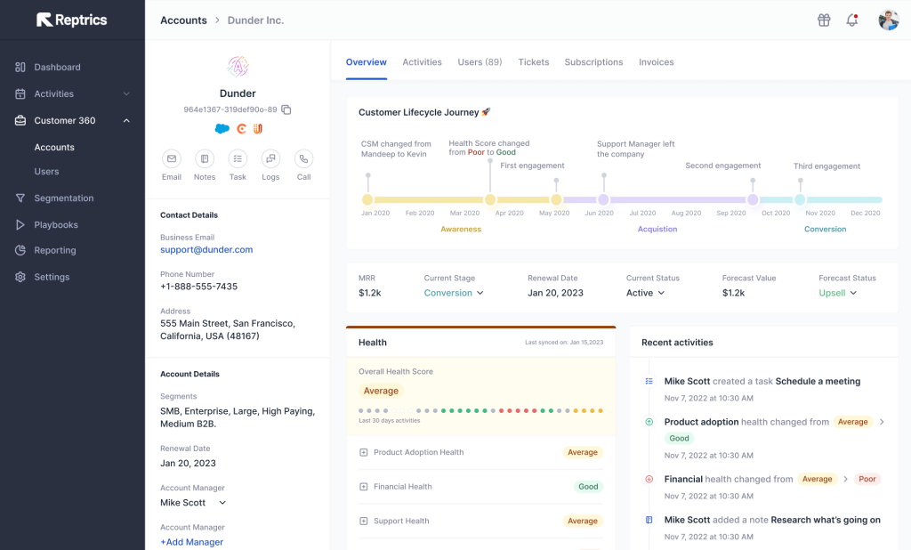 Customer Success Software, Dashboard