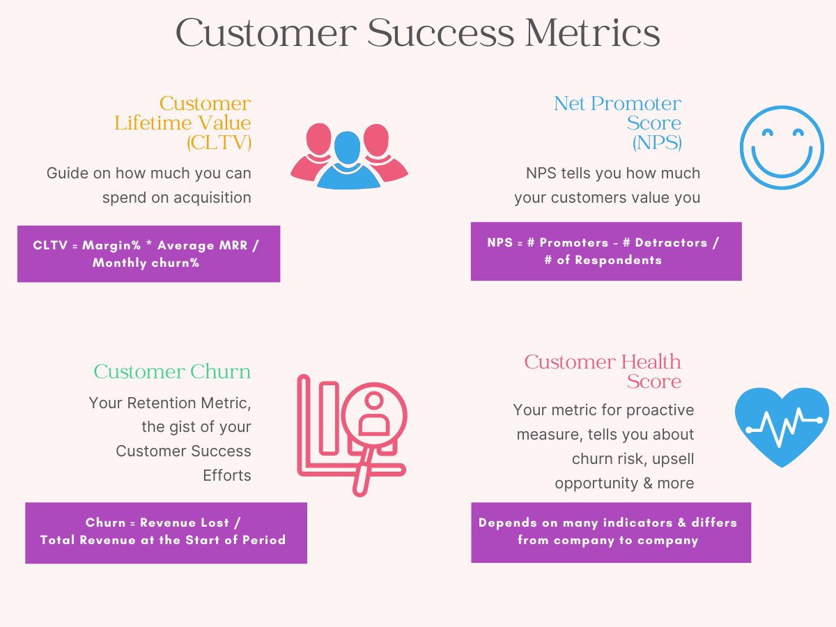 playbooks metrics