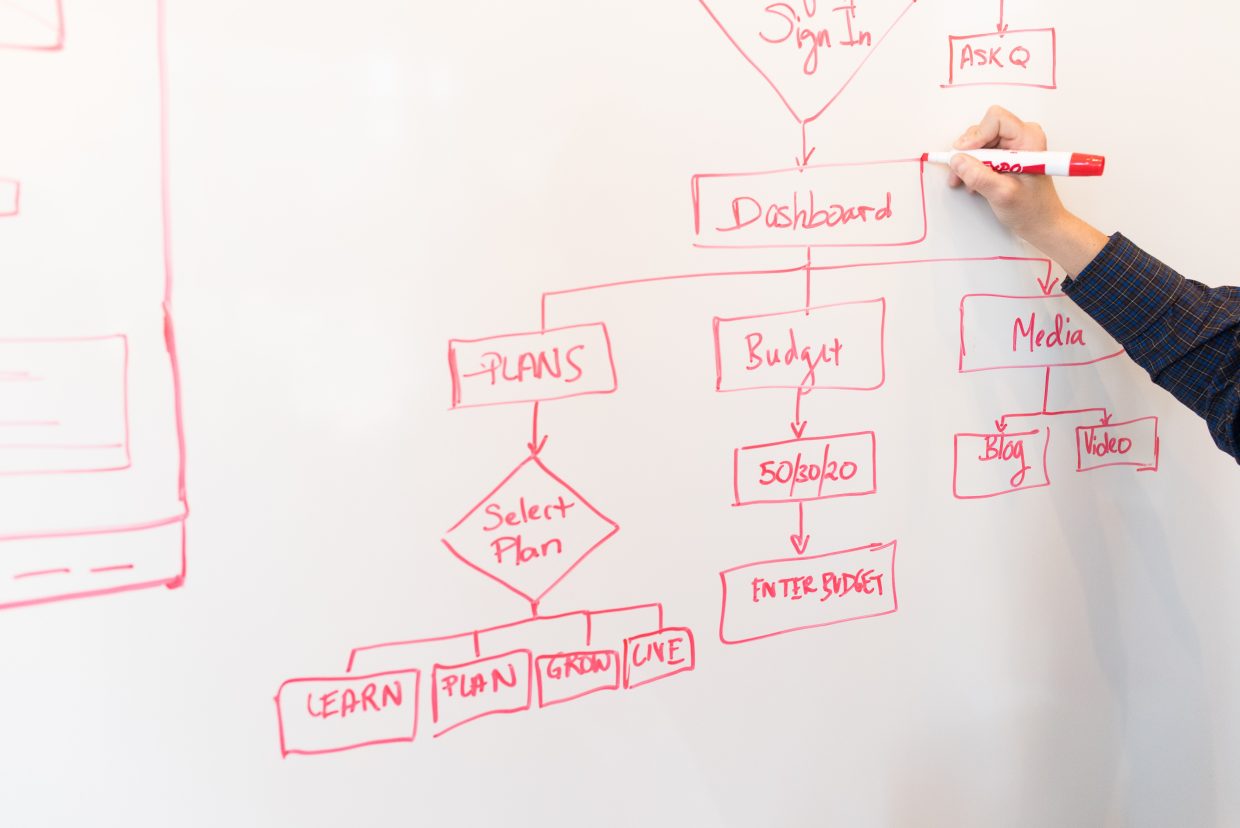 Customer Success Workflow